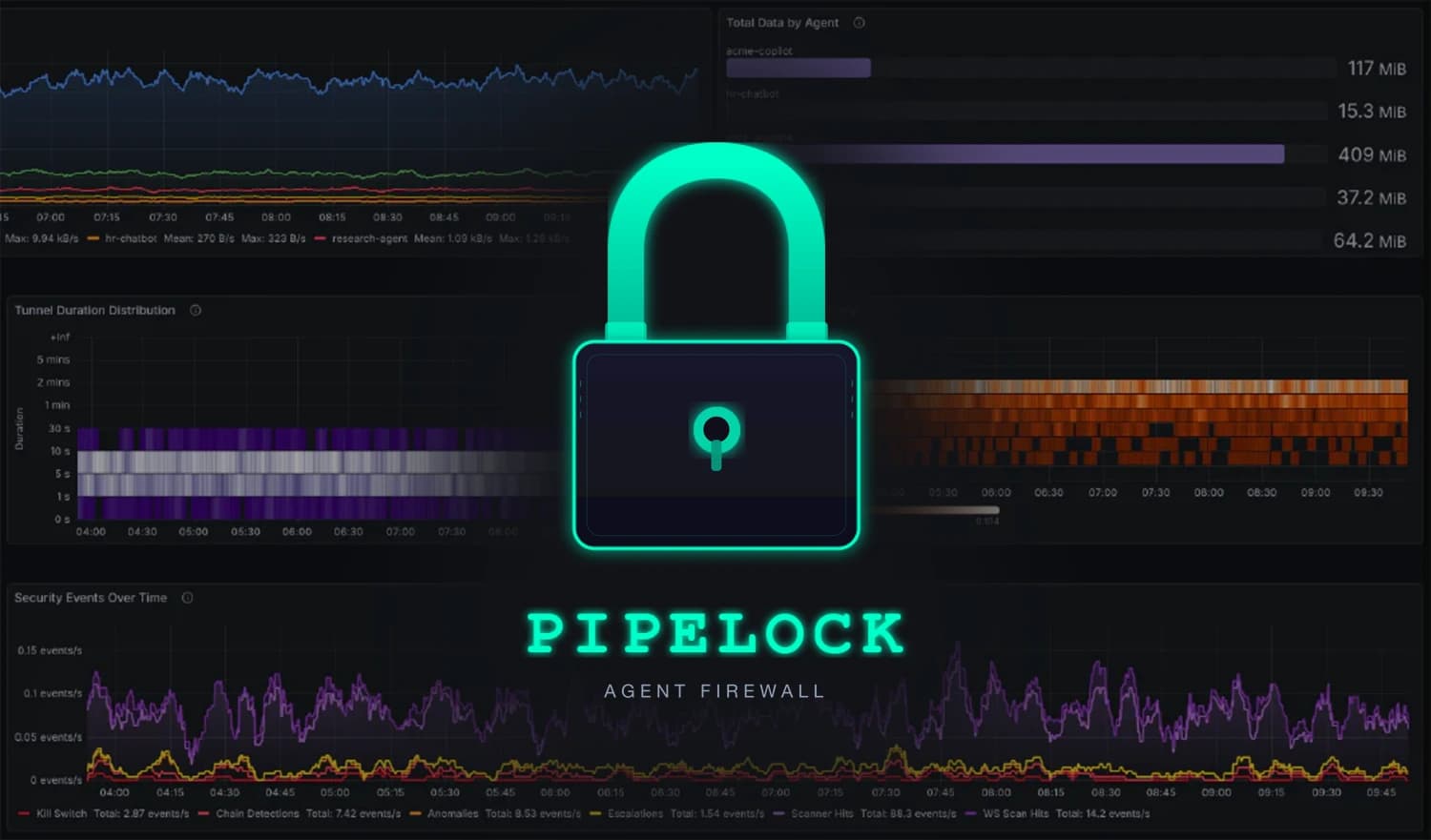 Pipelock Open-Source AI Agent Firewall Mitigates Risks from AI Coding Agents