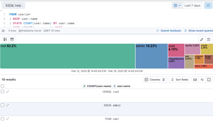 Elastic Releases Version 8.17.0 with New Search Features