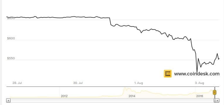 Ilya Lichtenstein Released Early for Role in 2016 Bitfinex Hack