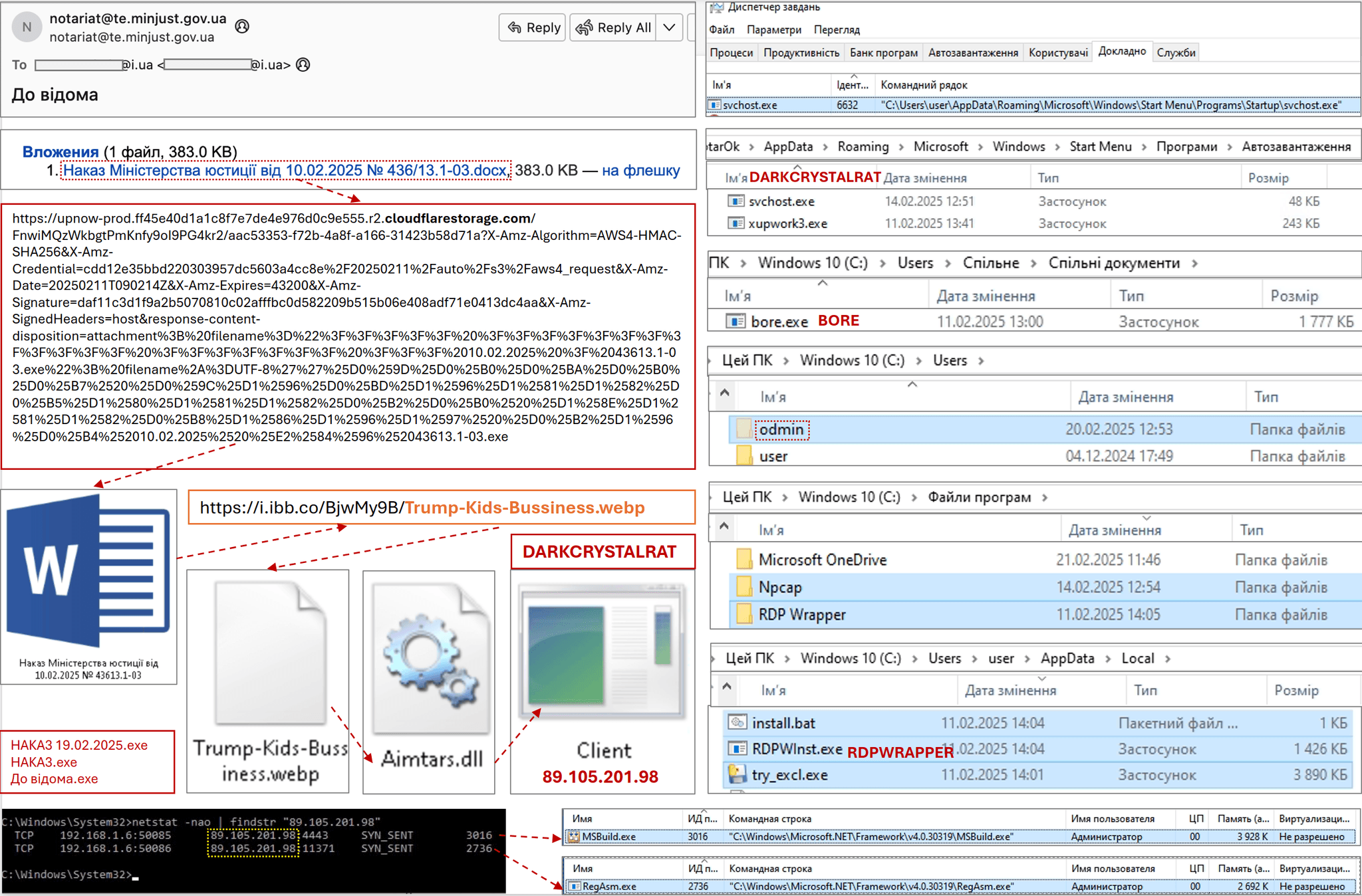 Criminal Group UAC-0173 Targets Ukrainian Notaries with DCRat Malware
