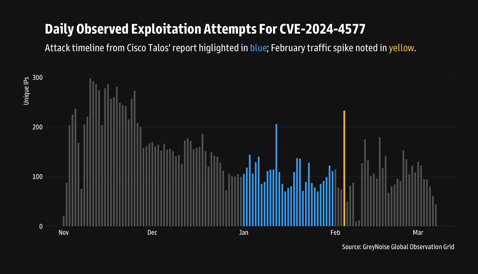 Cybersecurity Experts Warn of Mass Exploitation of Critical PHP Flaw CVE-2024-4577
