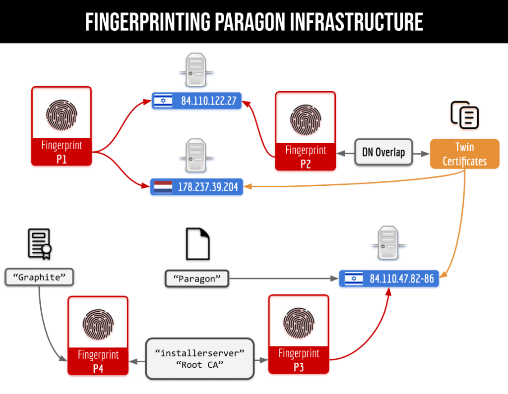 WhatsApp Fixes Zero-Day Vulnerability Used to Deploy Paragon Graphite Spyware