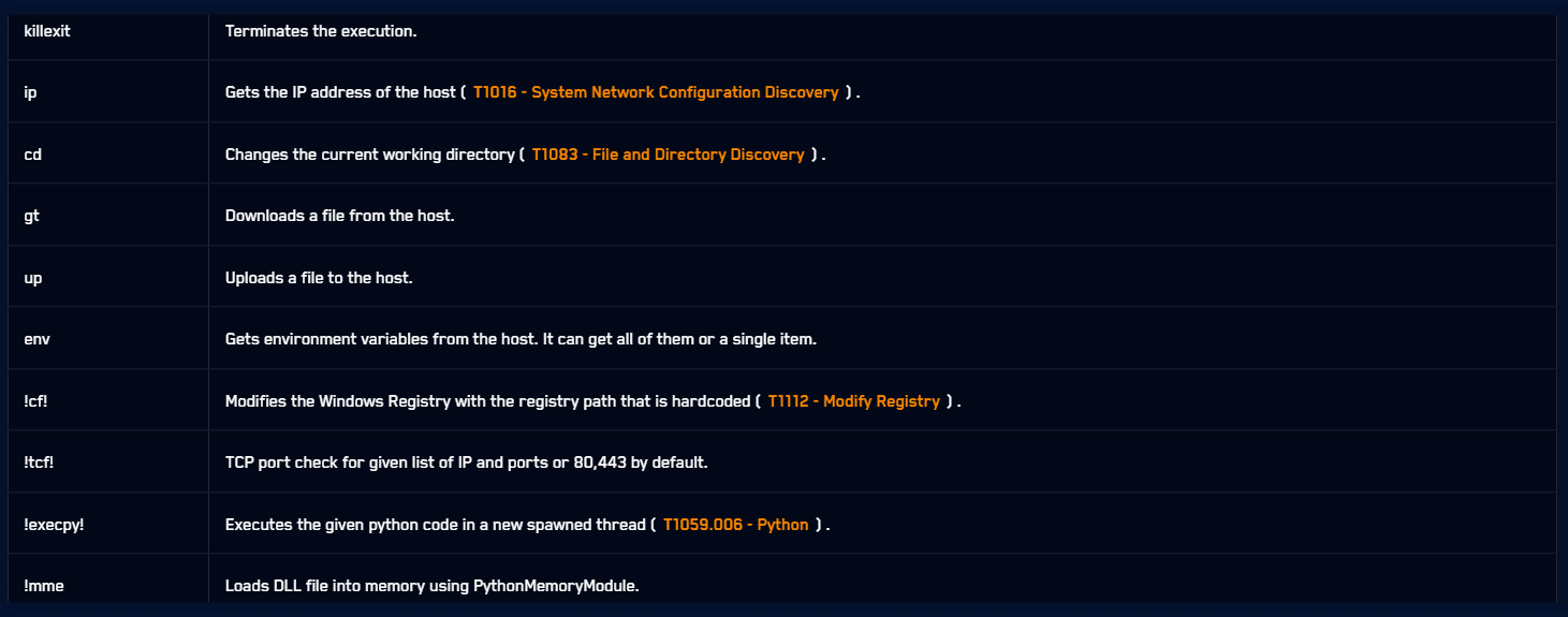 FIN7 Cybercrime Group Develops New Anubis Backdoor Malware