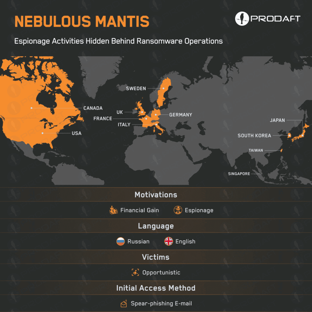 Russian Cyber Espionage Group Nebulous Mantis Targets NATO-Related Defense Organizations