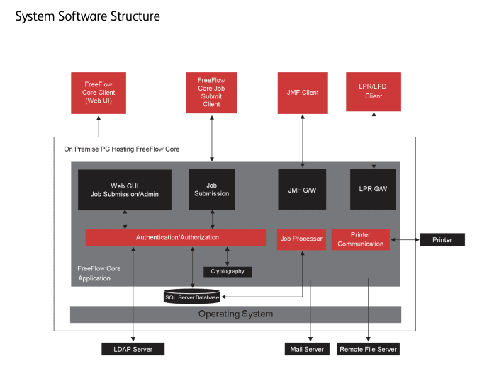 Xerox Patches Critical Path Traversal and XXE Injection Vulnerabilities in FreeFlow Core