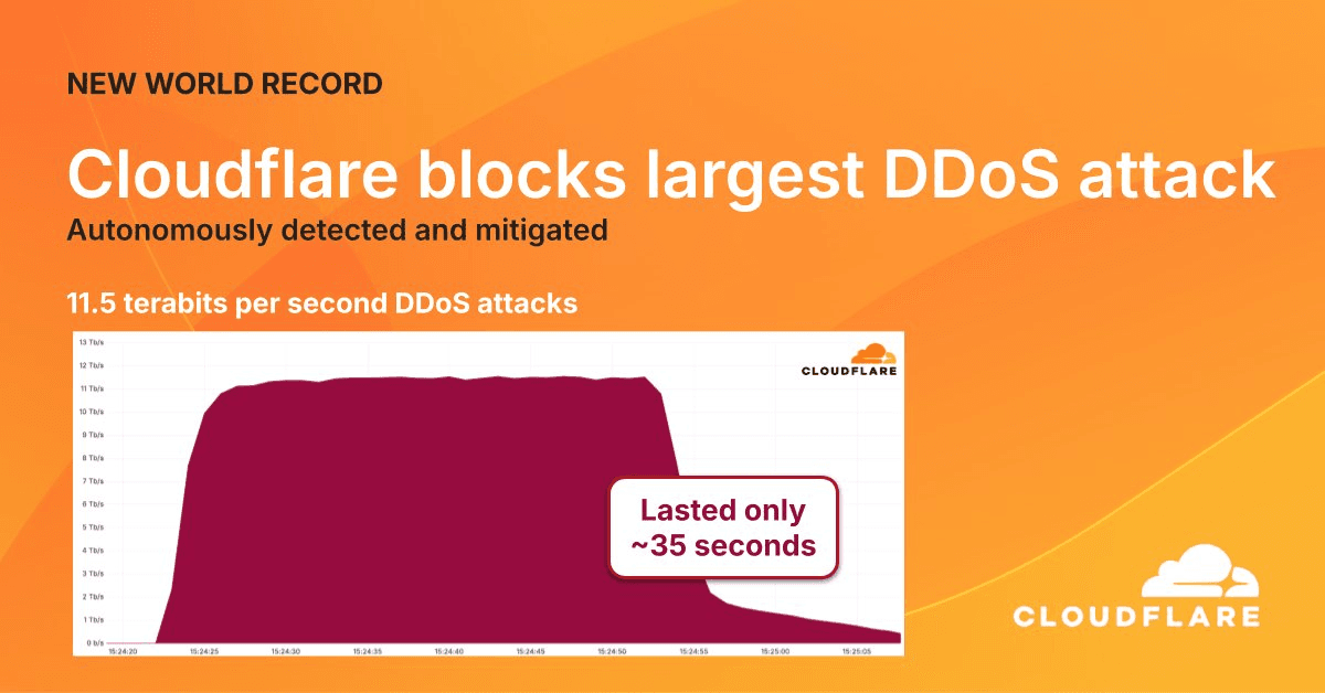 Cloudflare Mitigates Record-Breaking 11.5 Tbps DDoS Attack Originating from Google Cloud