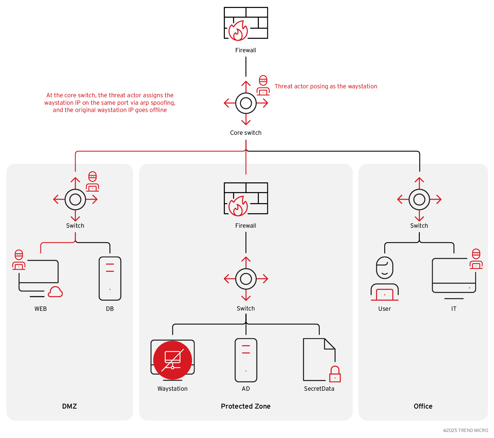 Operation Zero Disco Exploits Cisco SNMP Flaw CVE-2025-20352 to Deploy Linux Rootkits on Legacy Systems