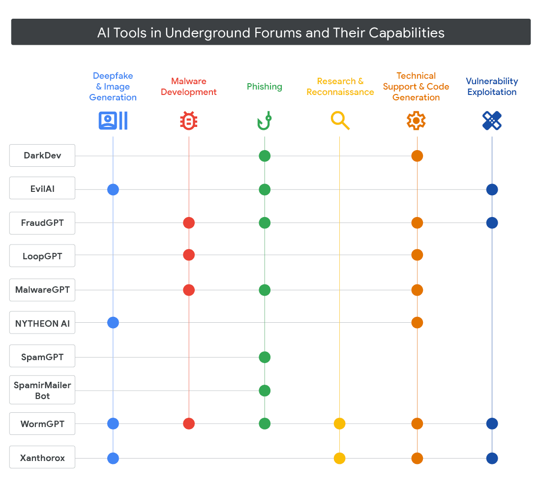 Google Warns of Self-Modifying AI Malware: A New Threat Landscape
