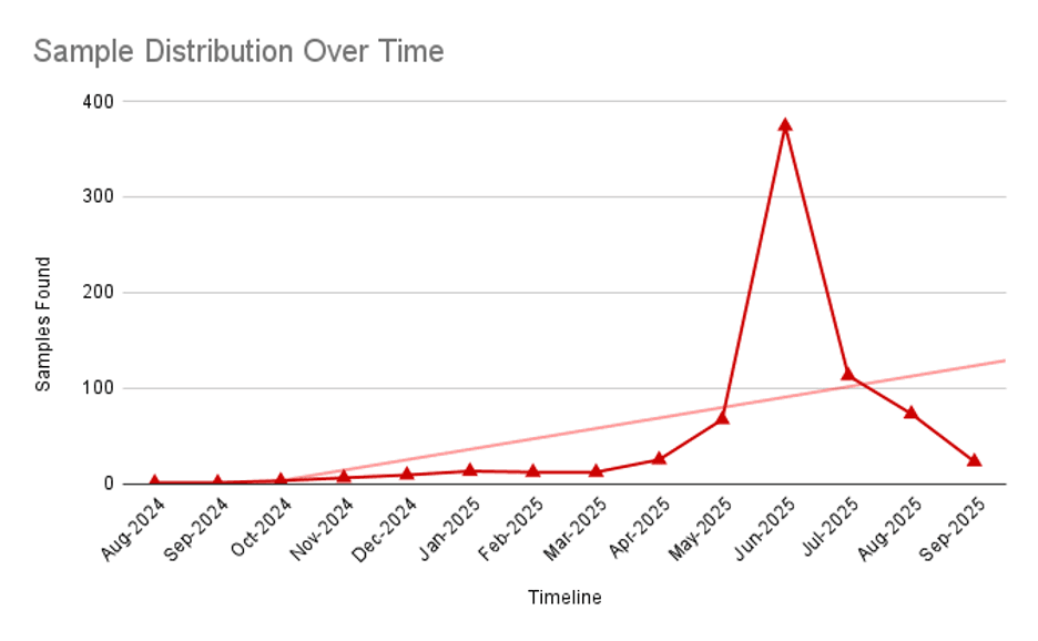 Zimperium zLabs Uncovers Over 760 Malicious Android Apps Exploiting NFC and HCE for Payment Fraud
