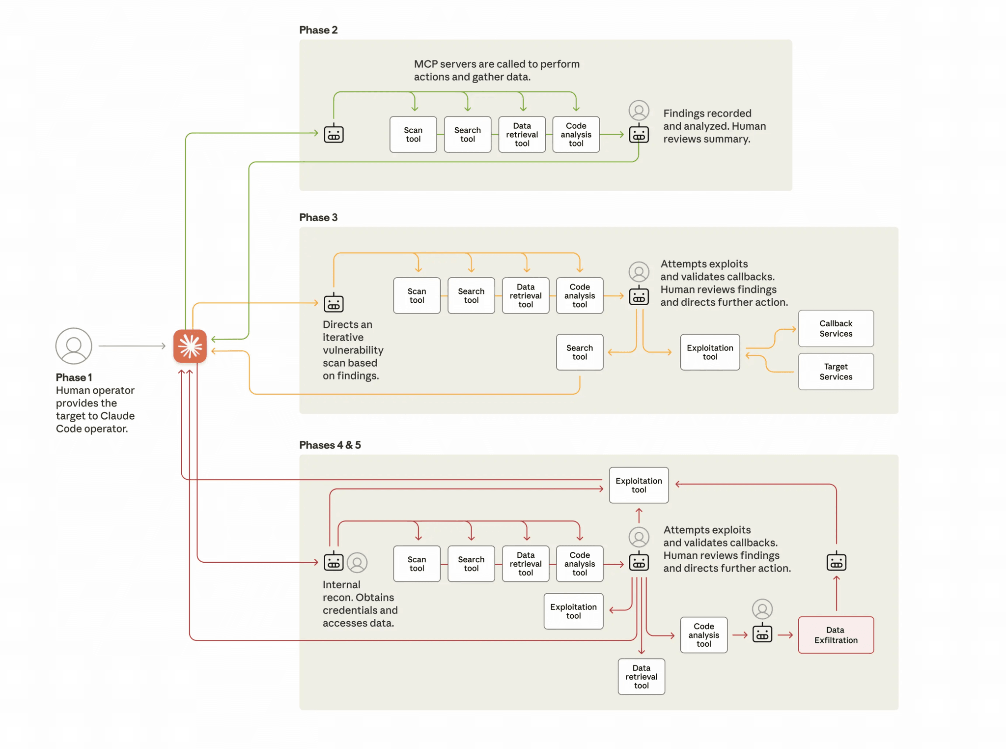 China-Linked Hackers Deploy Anthropic AI in First Large-Scale Autonomous Cyberattack
