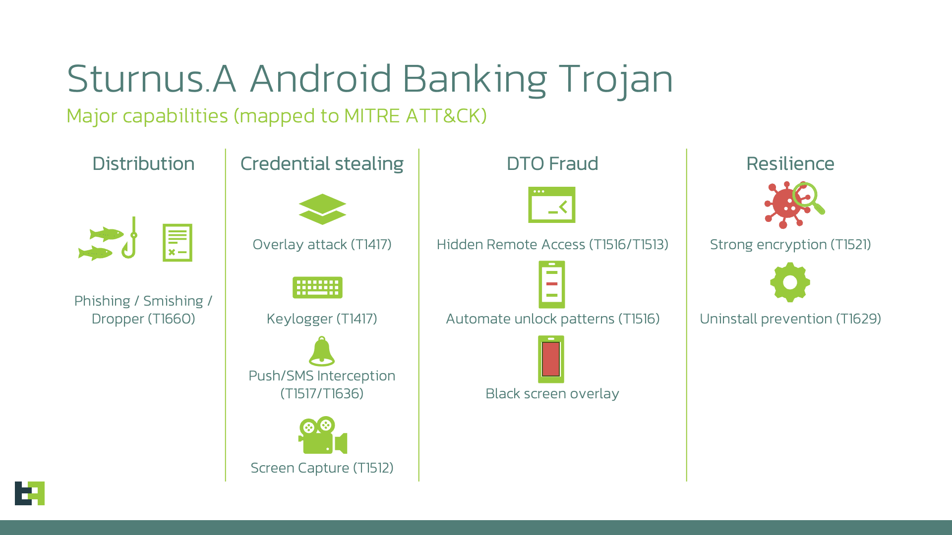 New Android Banking Trojan Sturnus Targets Secure Messaging Apps with Advanced Capabilities