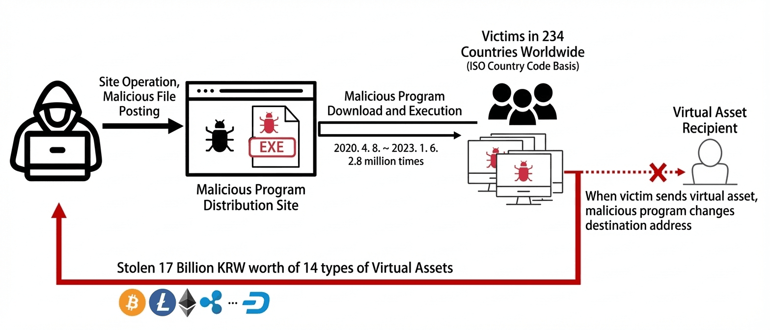 Lithuanian National Arrested for Distributing KMSAuto Malware Infecting 2.8 Million Systems