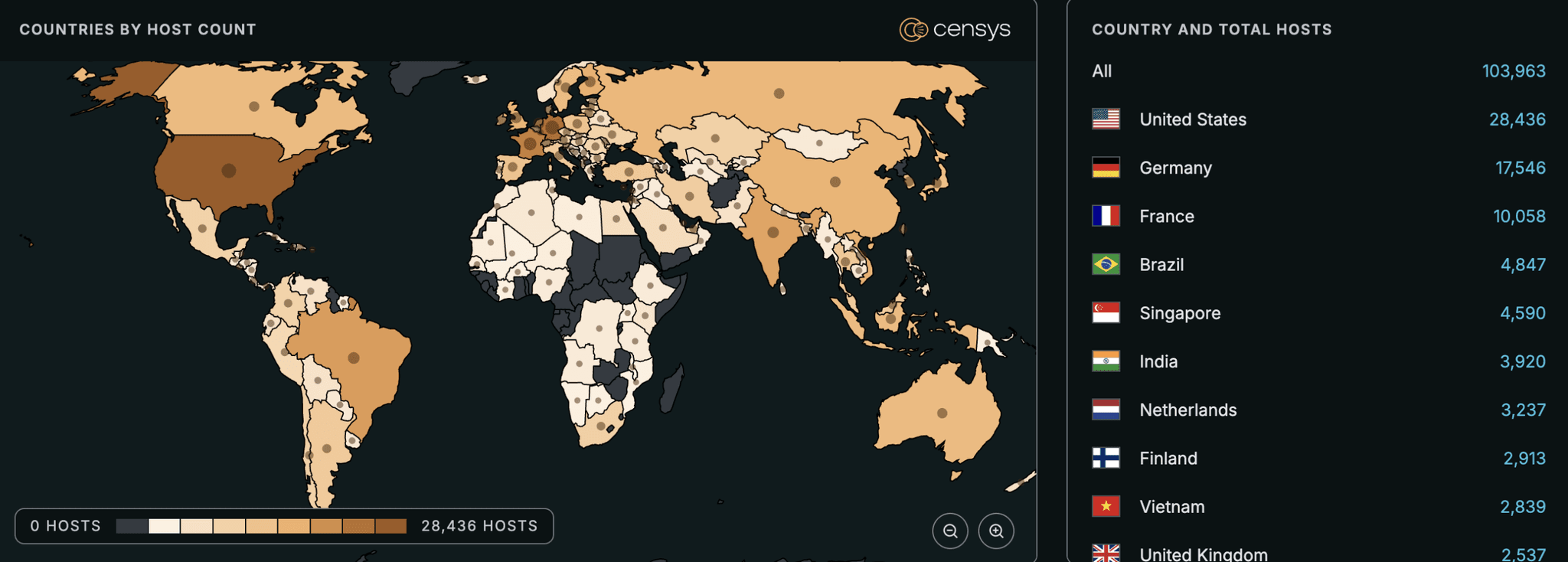 Critical n8n Vulnerability (CVE-2025-68613) with CVSS 9.9 Enables Arbitrary Code Execution