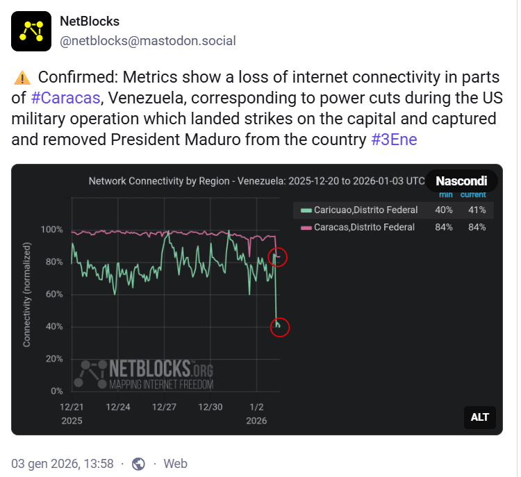 Major Internet Disruptions in Venezuela Coincide with U.S. Military Operation: A Cybersecurity Analysis