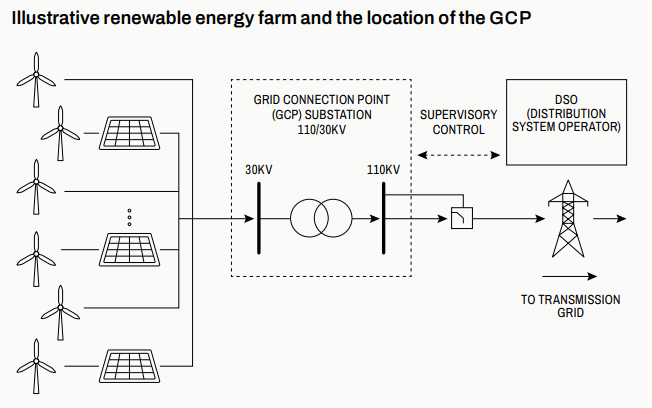 Coordinated Cyberattacks Disrupt Communications at Wind, Solar, and Heat Facilities in Poland
