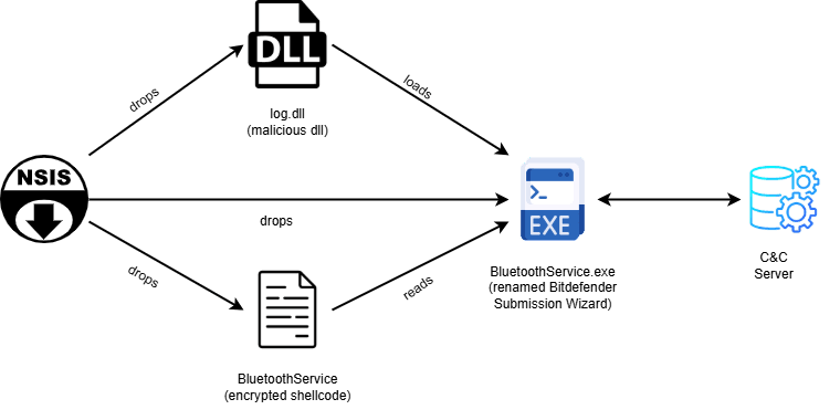 Notepad++ Hosting Infrastructure Hack Linked to China-Backed APT Lotus Blossom