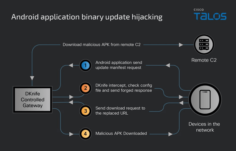 DKnife Linux Toolkit Used for Cyber-Espionage Since 2019