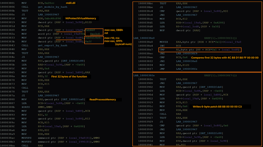 UAT-10027 Campaign Targets U.S. Education and Healthcare with Dohdoor Backdoor