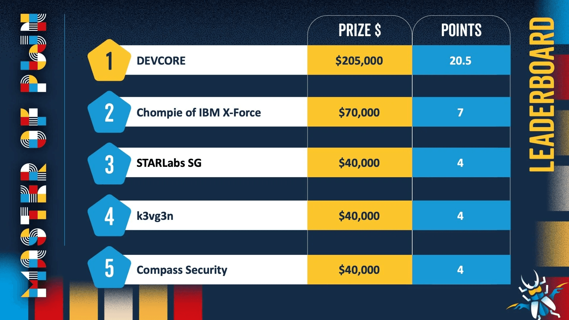 Pwn2Own Berlin 2026 Day One: $523,000 Paid Out, AI Products Among Compromised Systems