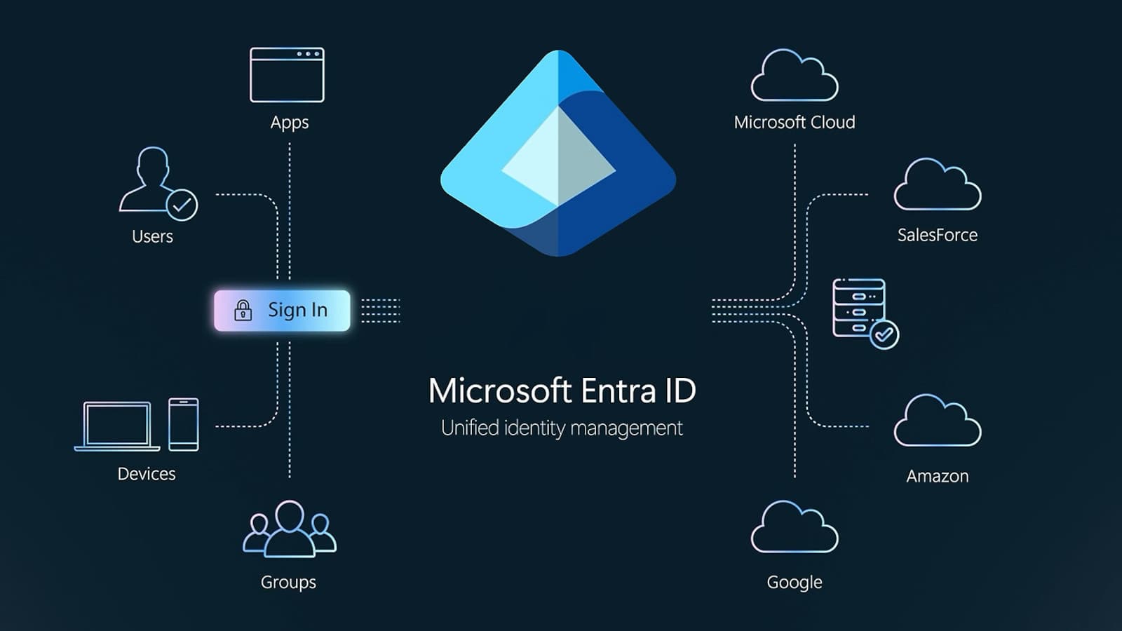 Critical Microsoft Entra ID Vulnerability Exposes Enterprise Tenants to Full Compromise