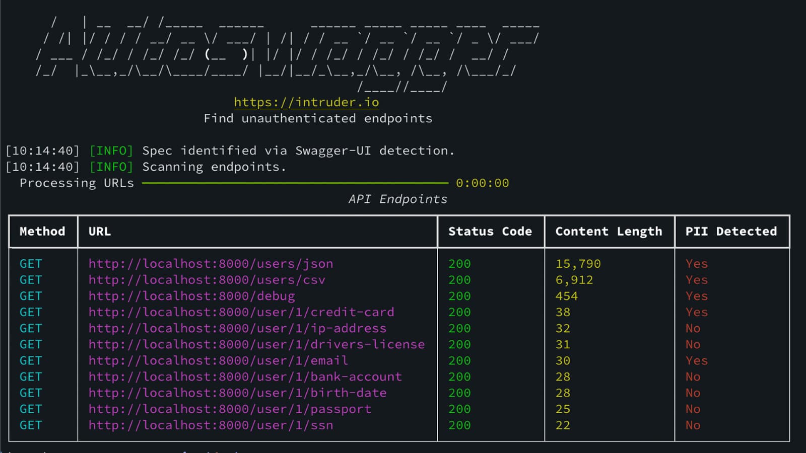 Free tool Autoswagger identifies API access control flaws before attackers exploit them