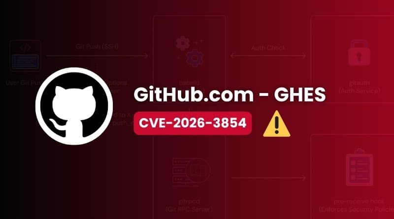 GitHub Vulnerability CVE-2026-3854 Exploitable via Simple Git Push Command