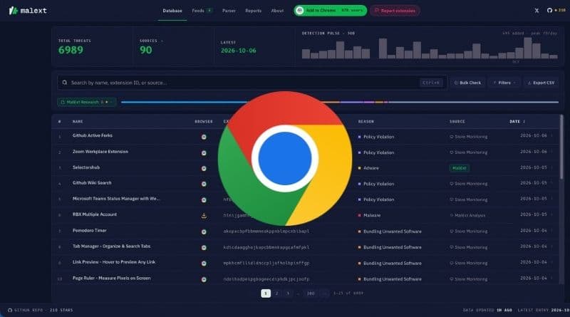 MalExt Sentry: Open Source Database of Nearly 7,000 Malicious Browser Extensions for Chrome and Edge