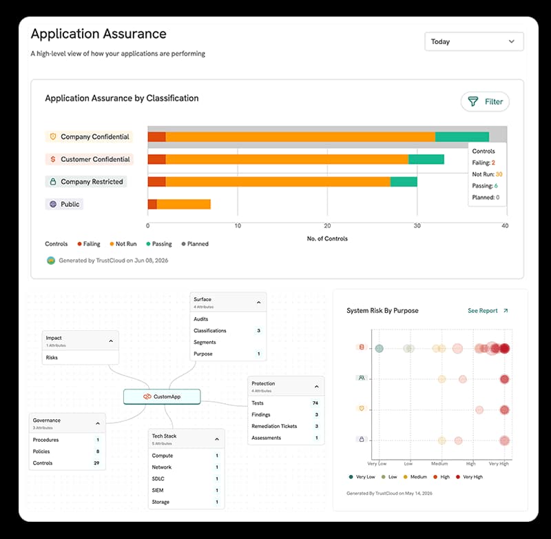 TrustCloud Aims to Replace Security Questionnaires with Real-Time Application Risk Visibility for CISOs